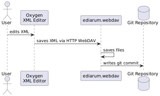 Placeholder yourimage